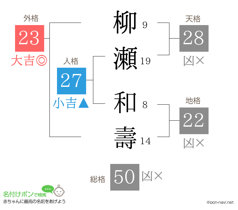 柳瀬 和壽さんの姓名判断結果