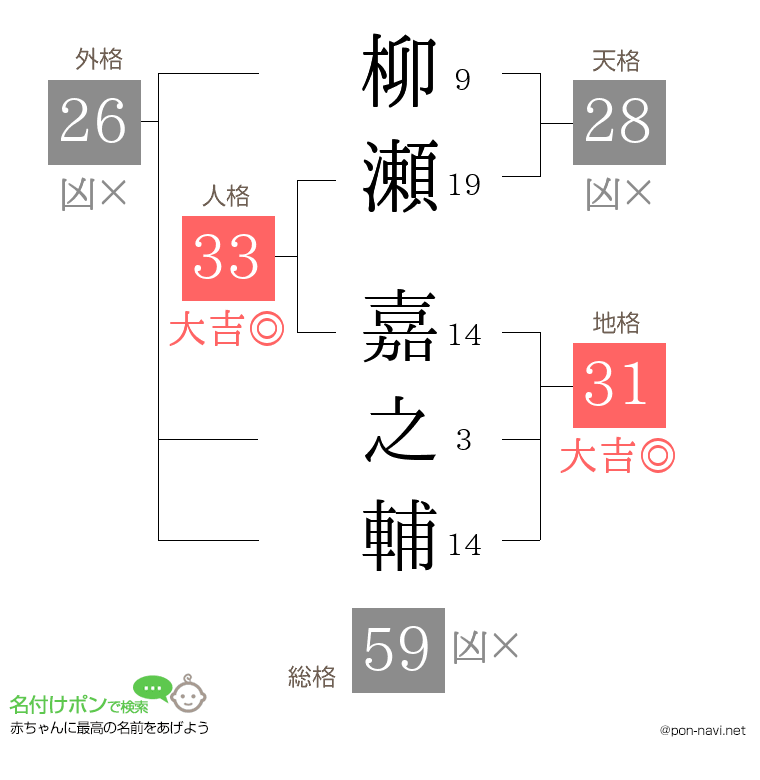 柳瀬 嘉之輔さんの姓名判断結果