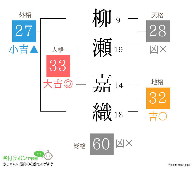 柳瀬 嘉織さんの姓名判断結果