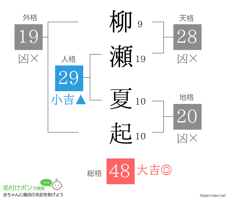 柳瀬 夏起さんの姓名判断結果