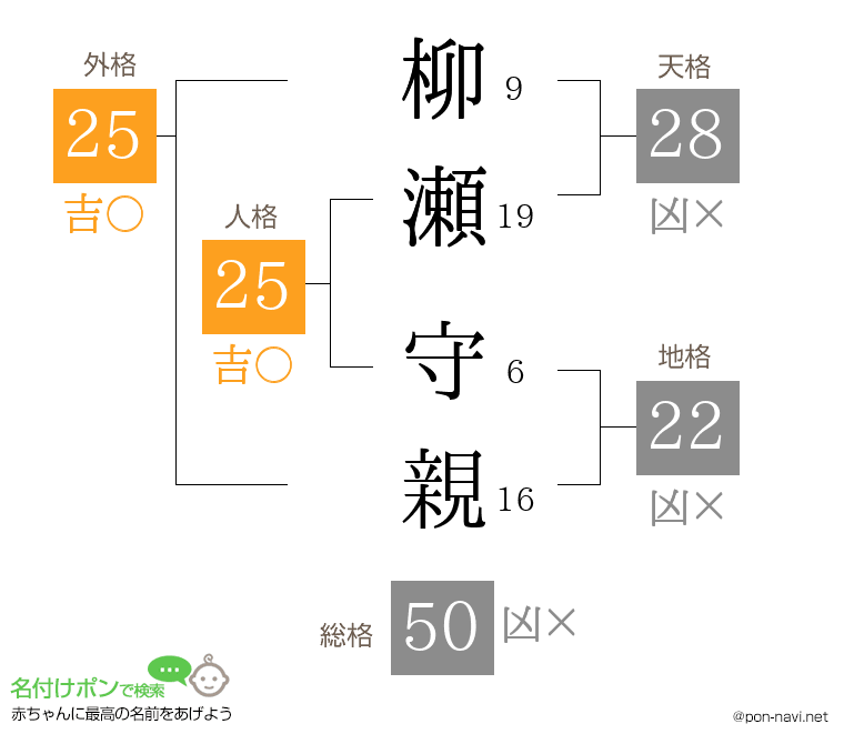 柳瀬 守親さんの姓名判断結果