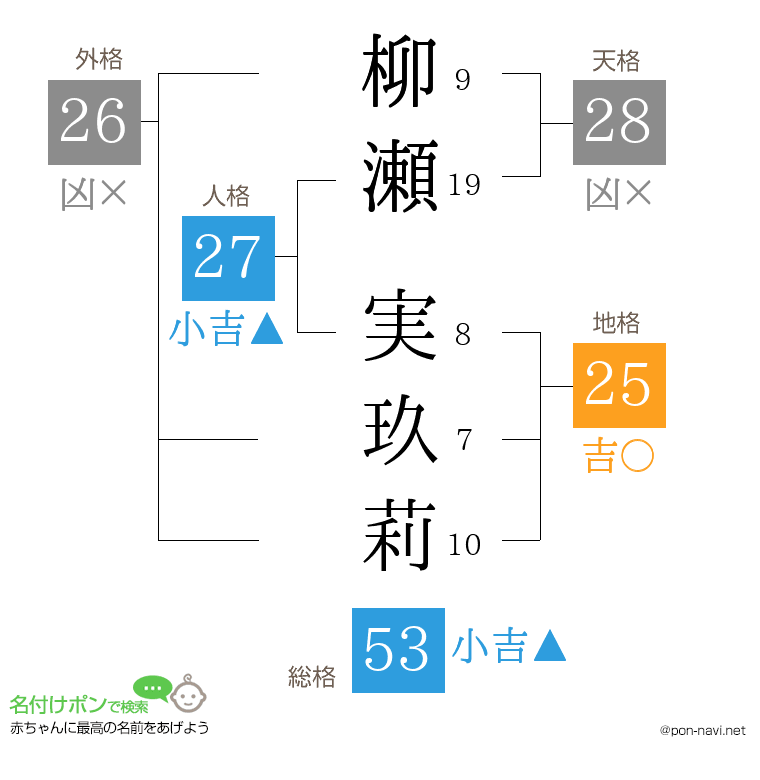 柳瀬 実玖莉さんの姓名判断結果