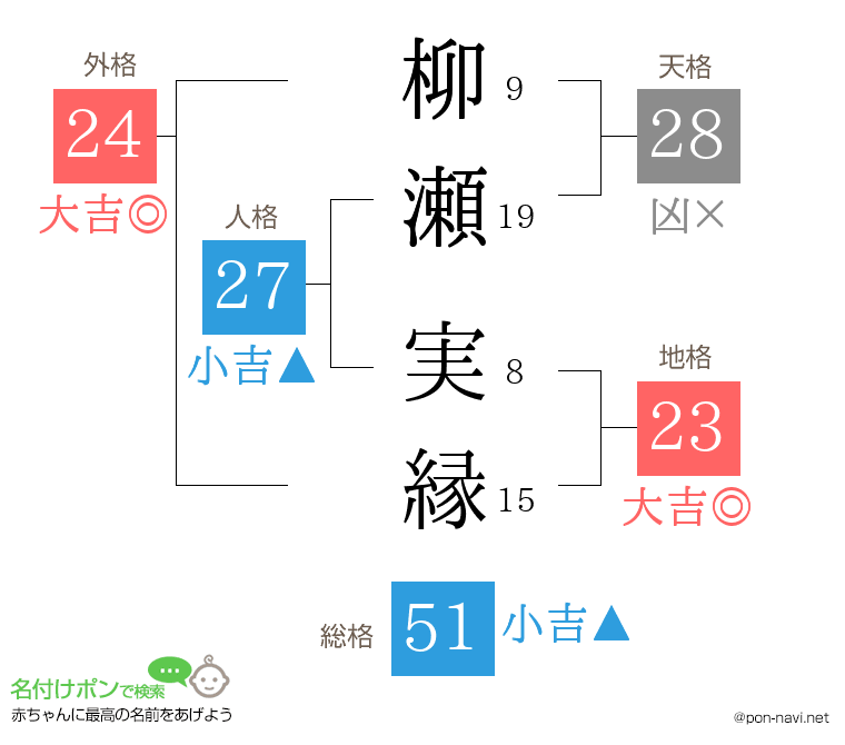 柳瀬 実縁さんの姓名判断結果