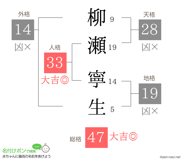 柳瀬 寧生さんの姓名判断結果