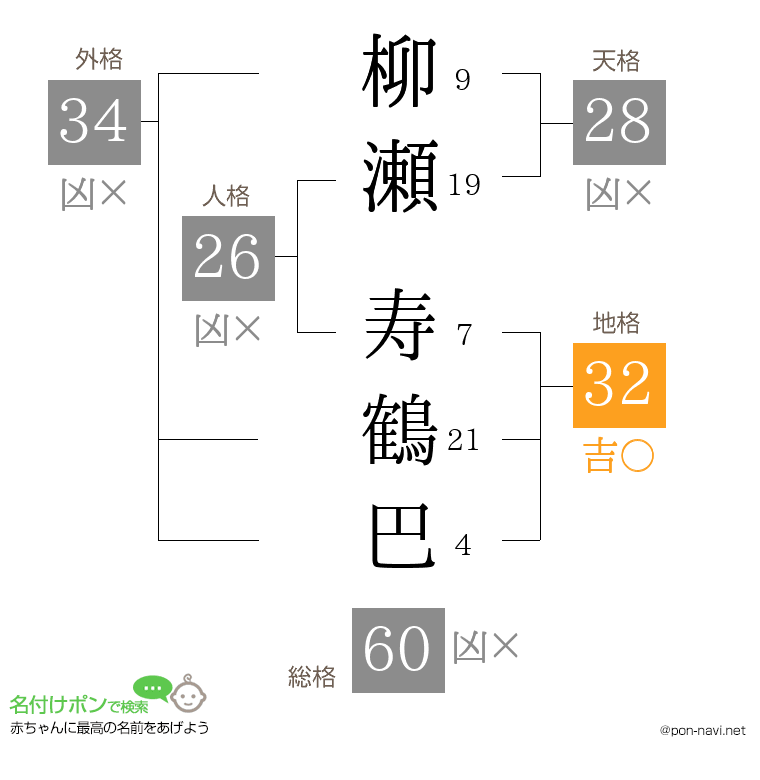 柳瀬 寿鶴巴さんの姓名判断結果