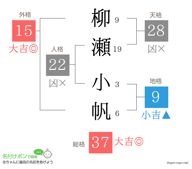 柳瀬 小帆さんの姓名判断結果