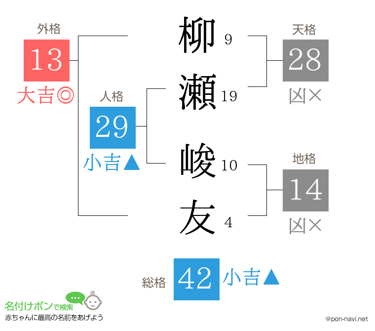 柳瀬 峻友さんの姓名判断結果