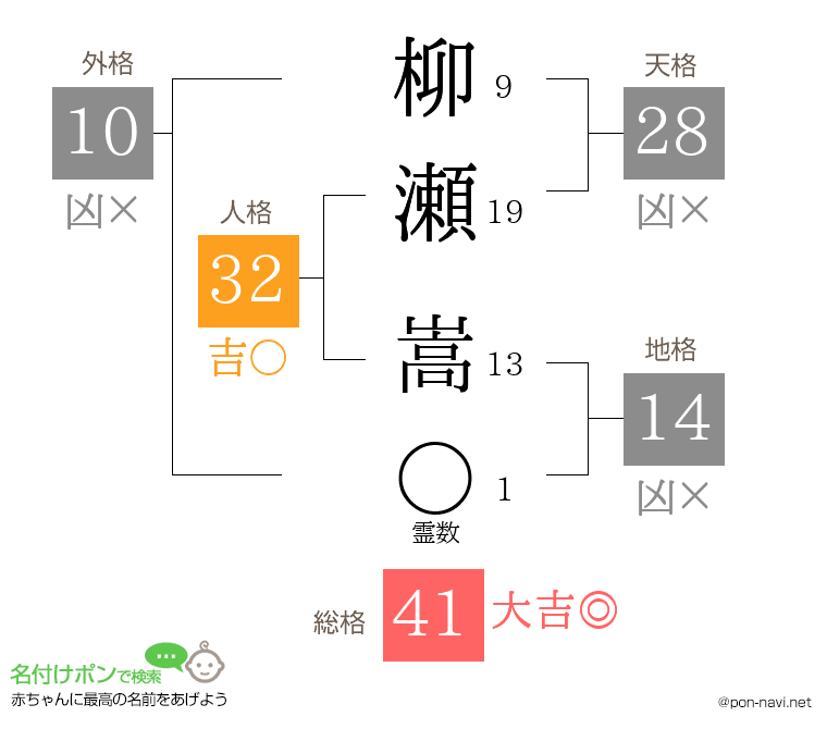 柳瀬 嵩さんの姓名判断結果