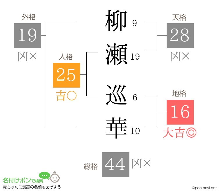 柳瀬 巡華さんの姓名判断結果