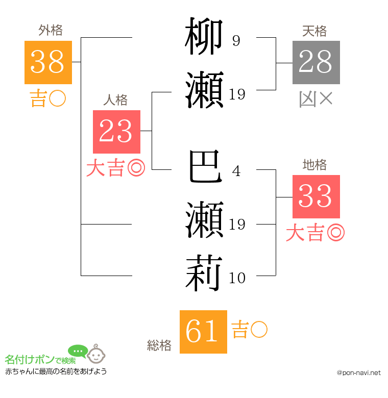 柳瀬 巴瀬莉さんの姓名判断結果