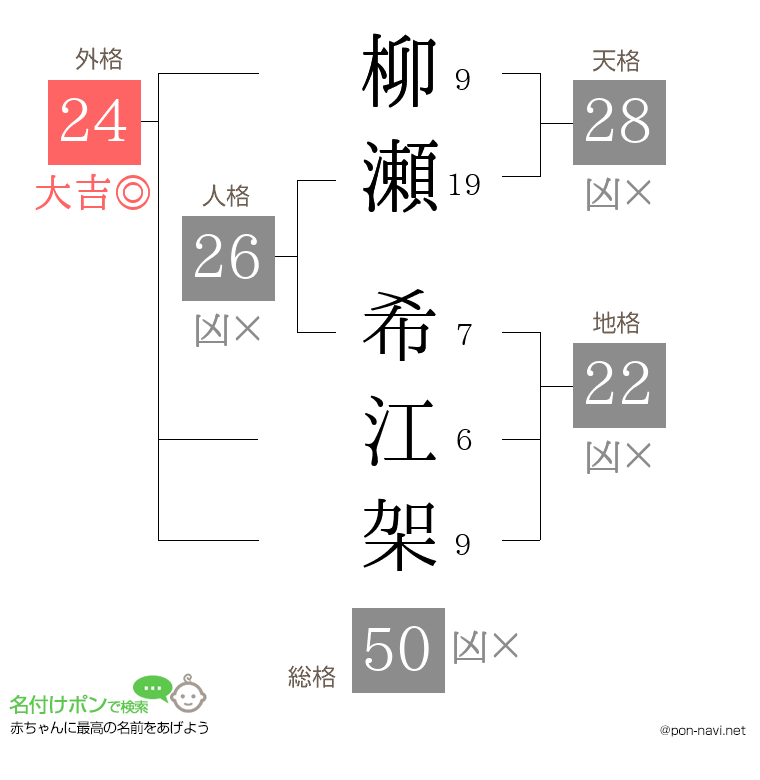 柳瀬 希江架さんの姓名判断結果