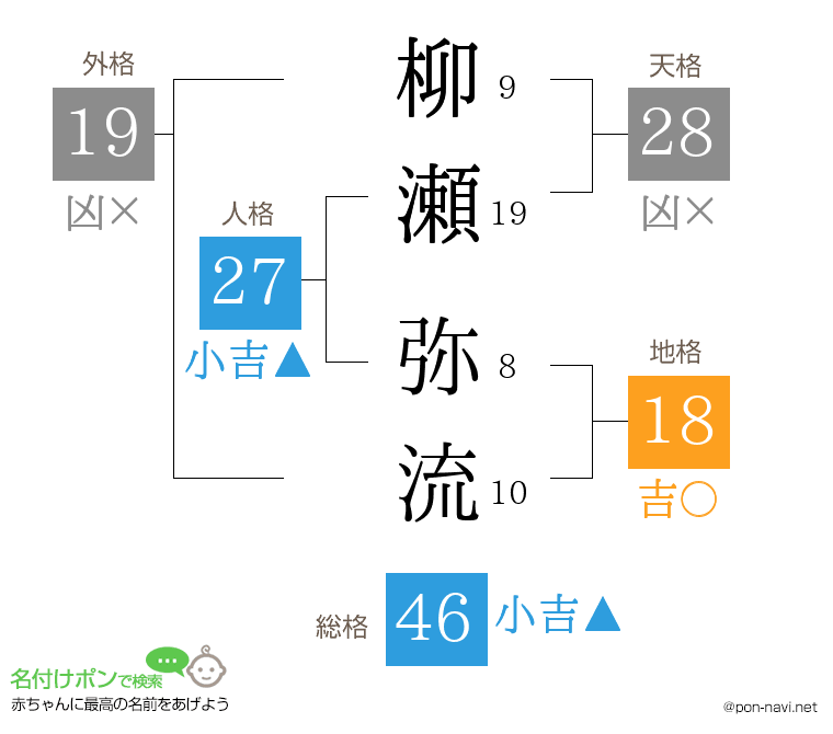 柳瀬 弥流さんの姓名判断結果