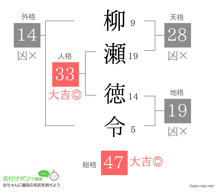 柳瀬 徳令さんの姓名判断結果