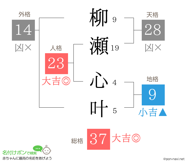 柳瀬 心叶さんの姓名判断結果