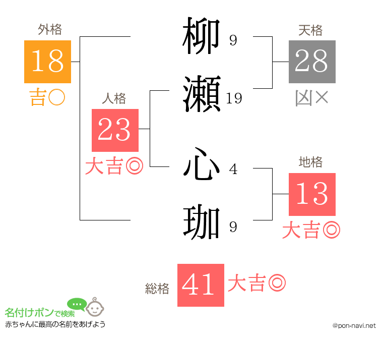 柳瀬 心珈さんの姓名判断結果