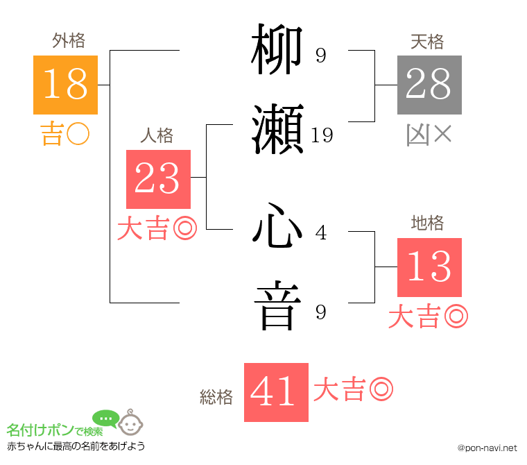 柳瀬 心音さんの姓名判断結果