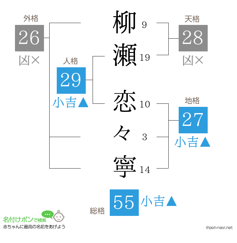 柳瀬 恋々寧さんの姓名判断結果