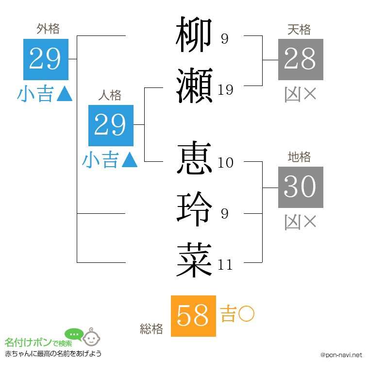 柳瀬 恵玲菜さんの姓名判断結果