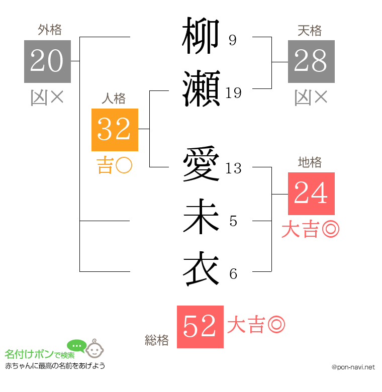 柳瀬 愛未衣さんの姓名判断結果