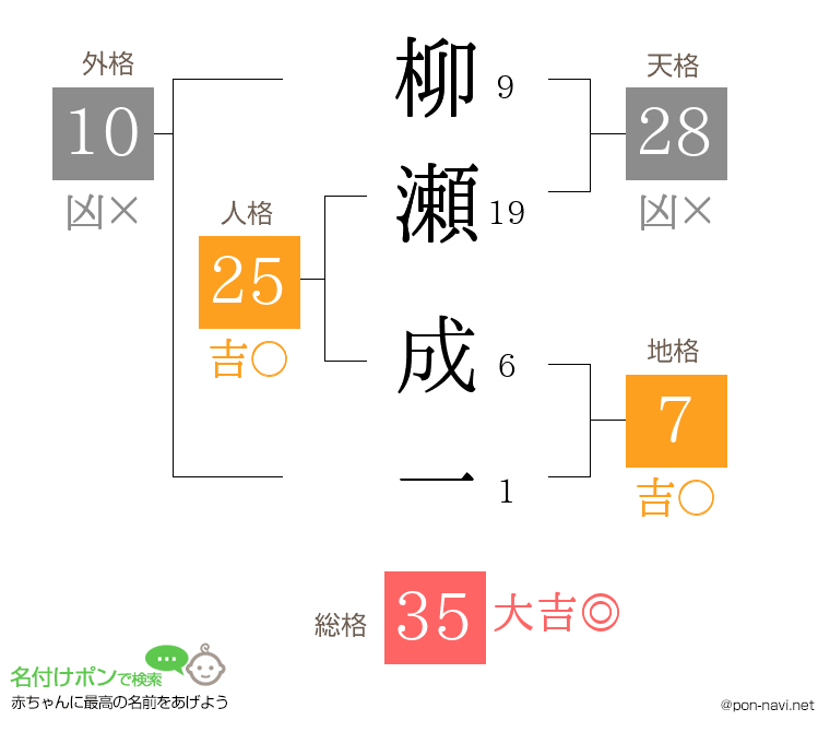 柳瀬 成一さんの姓名判断結果