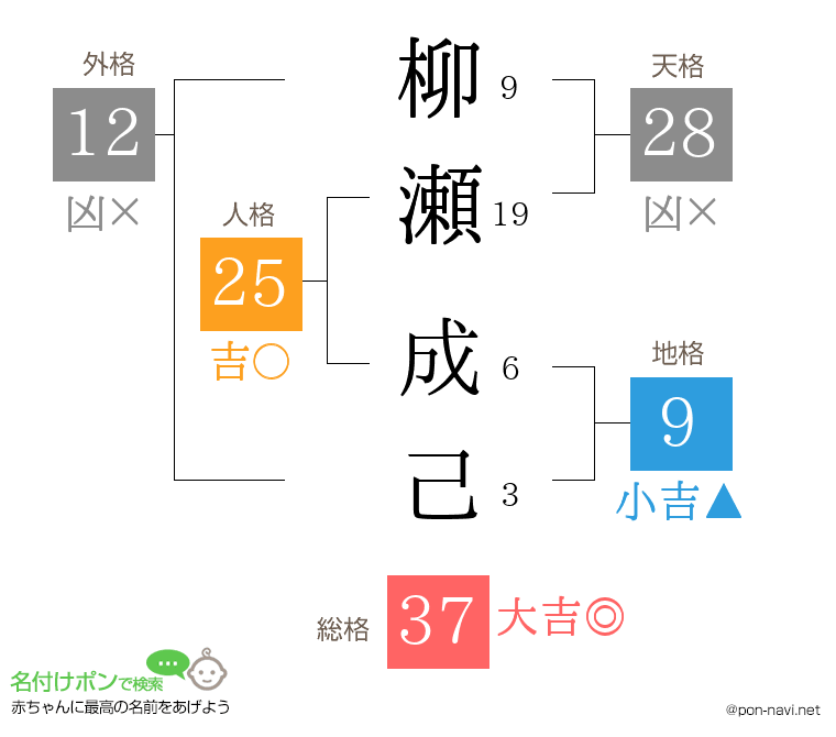 柳瀬 成己さんの姓名判断結果