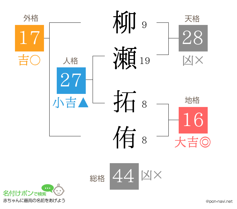 柳瀬 拓侑さんの姓名判断結果