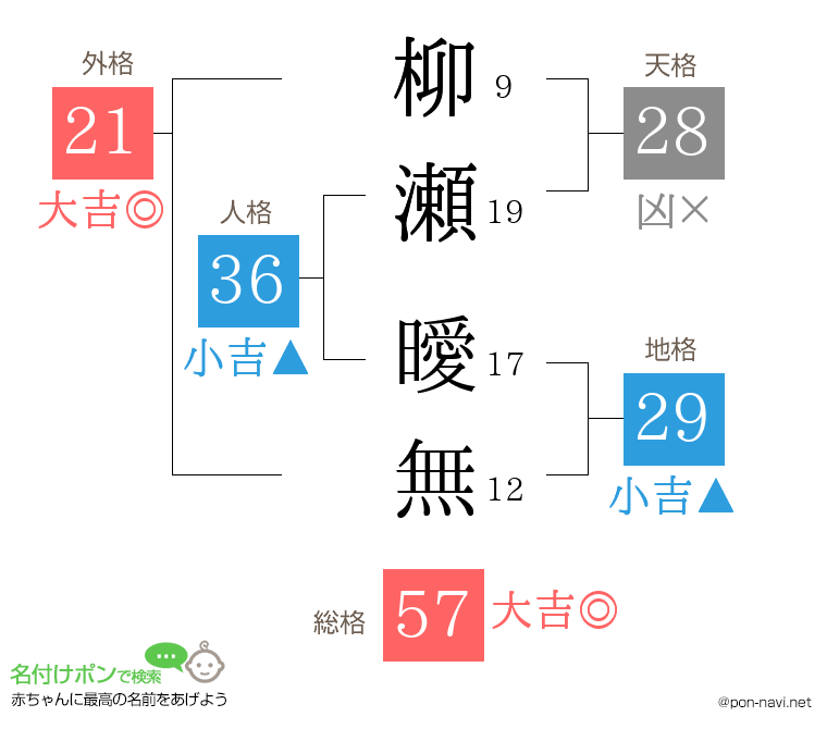 柳瀬 曖無さんの姓名判断結果