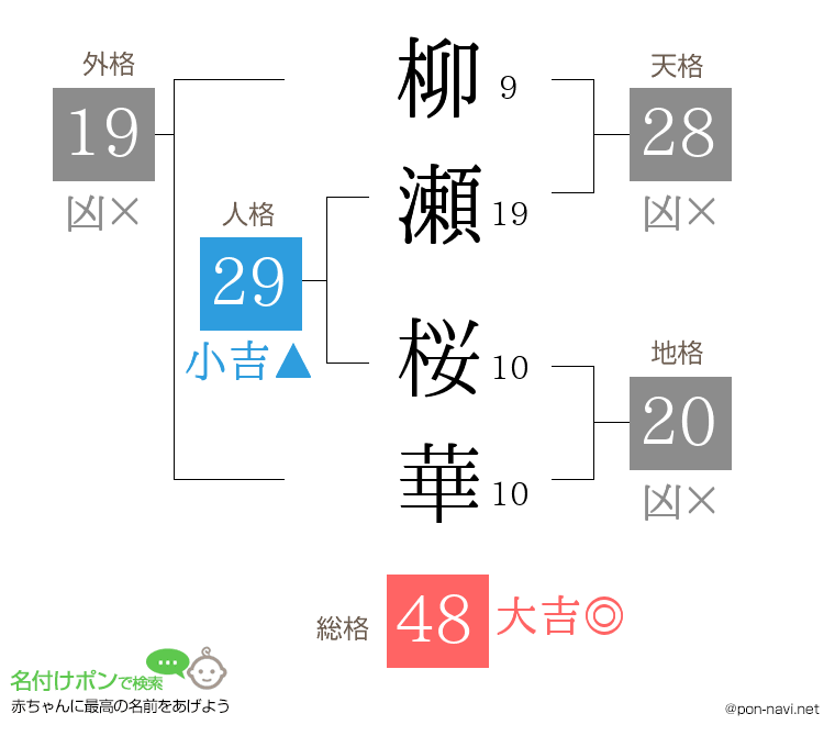 柳瀬 桜華さんの姓名判断結果