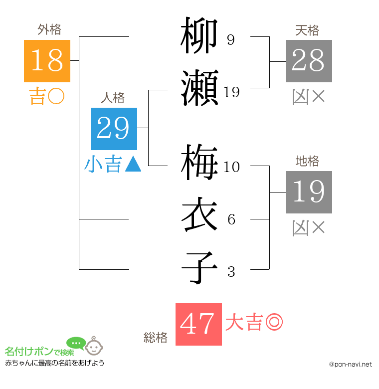柳瀬 梅衣子さんの姓名判断結果