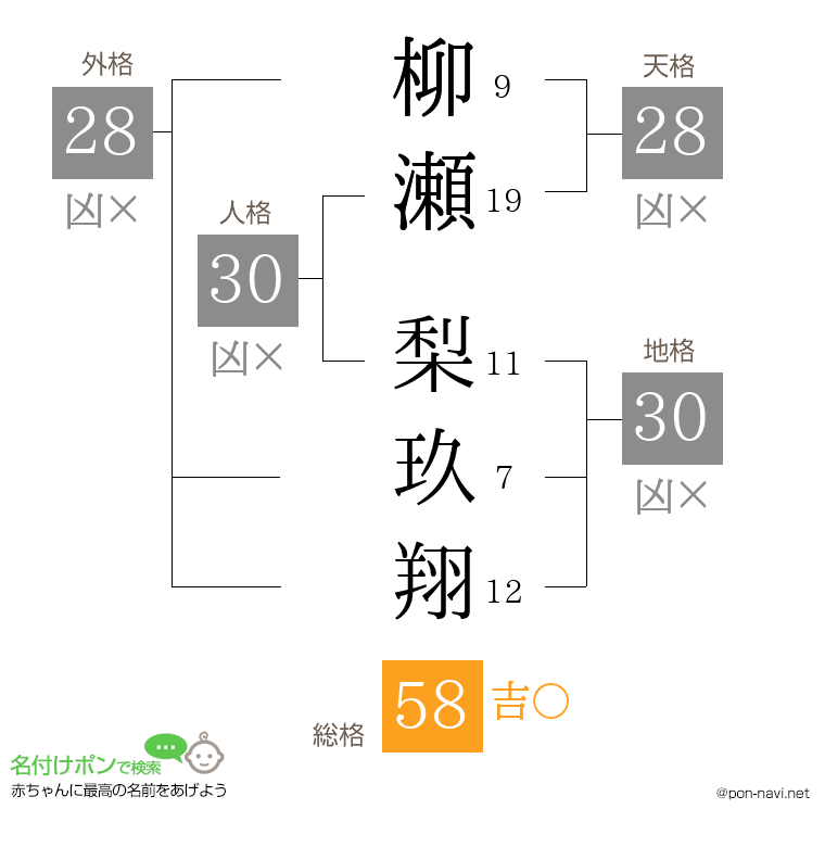 柳瀬 梨玖翔さんの姓名判断結果