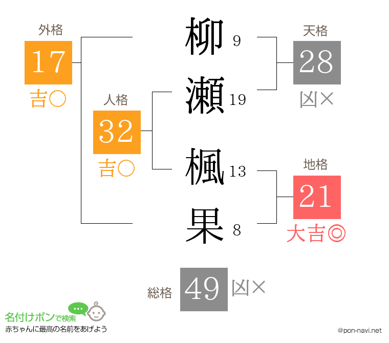 柳瀬 楓果さんの姓名判断結果