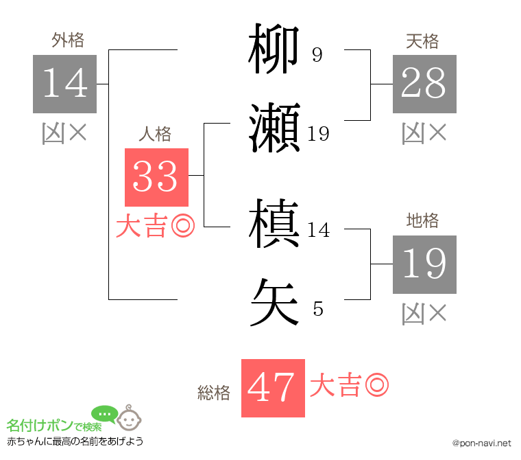 柳瀬 槙矢さんの姓名判断結果