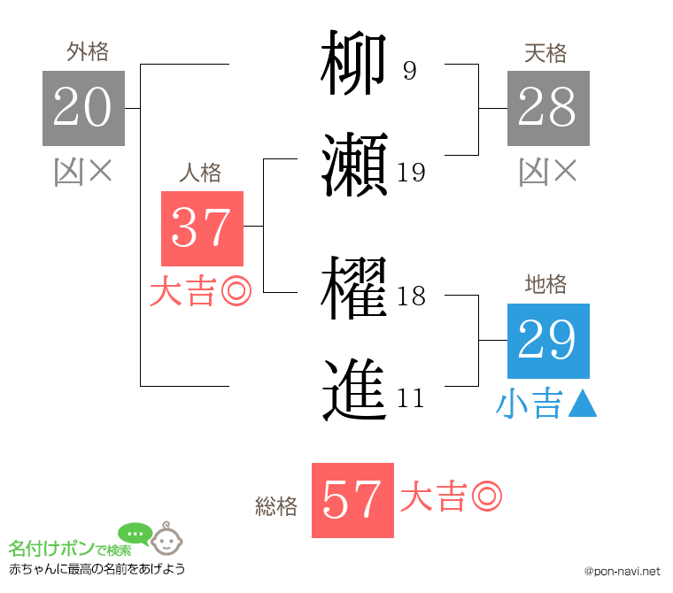 柳瀬 櫂進さんの姓名判断結果