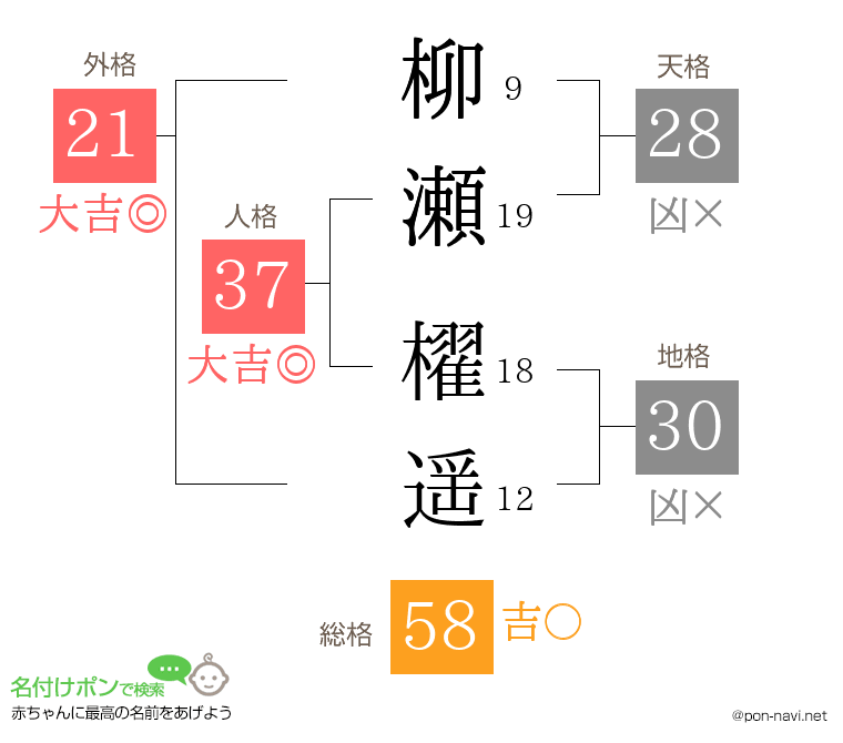 柳瀬 櫂遥さんの姓名判断結果