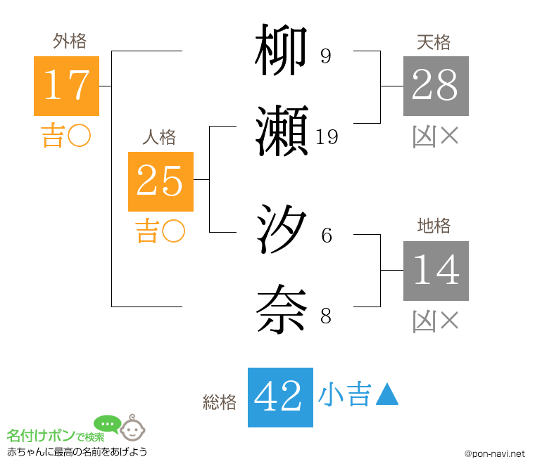 柳瀬 汐奈さんの姓名判断結果
