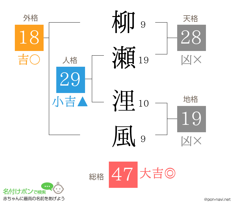柳瀬 浬風さんの姓名判断結果