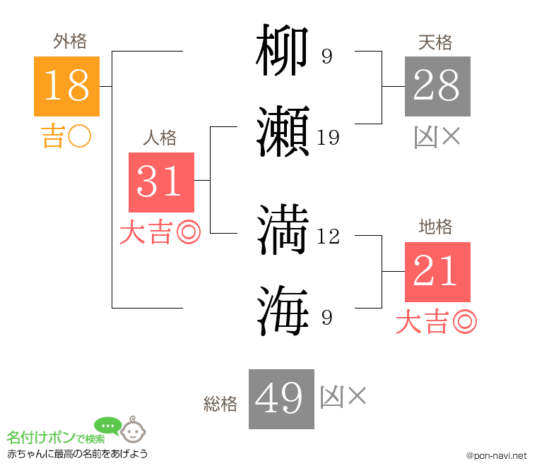 柳瀬 満海さんの姓名判断結果