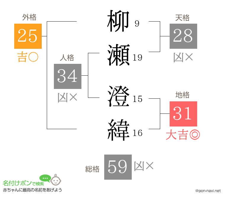 柳瀬 澄緯さんの姓名判断結果