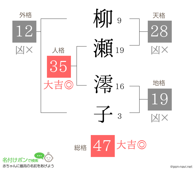 柳瀬 澪子さんの姓名判断結果