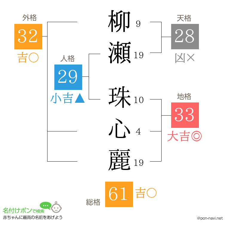 柳瀬 珠心麗さんの姓名判断結果