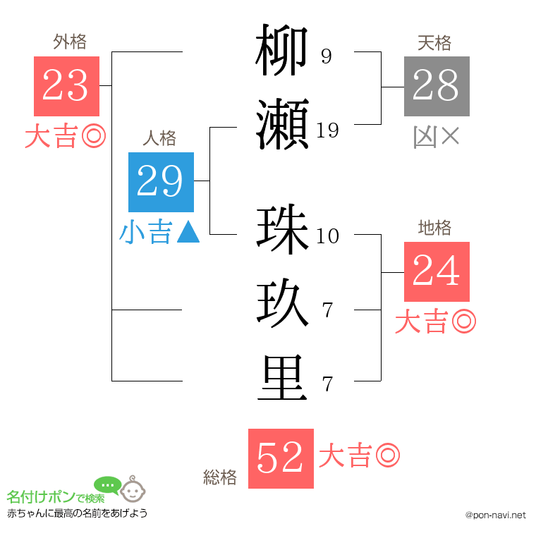 柳瀬 珠玖里さんの姓名判断結果