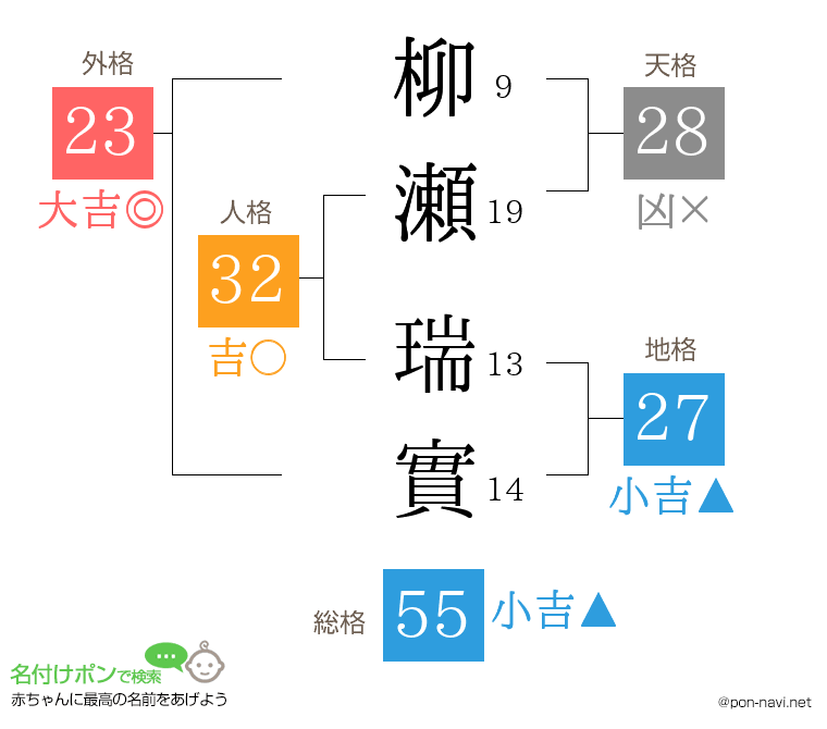 柳瀬 瑞實さんの姓名判断結果