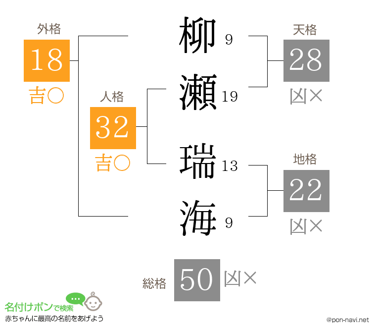 柳瀬 瑞海さんの姓名判断結果