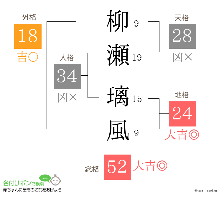 柳瀬 璃風さんの姓名判断結果