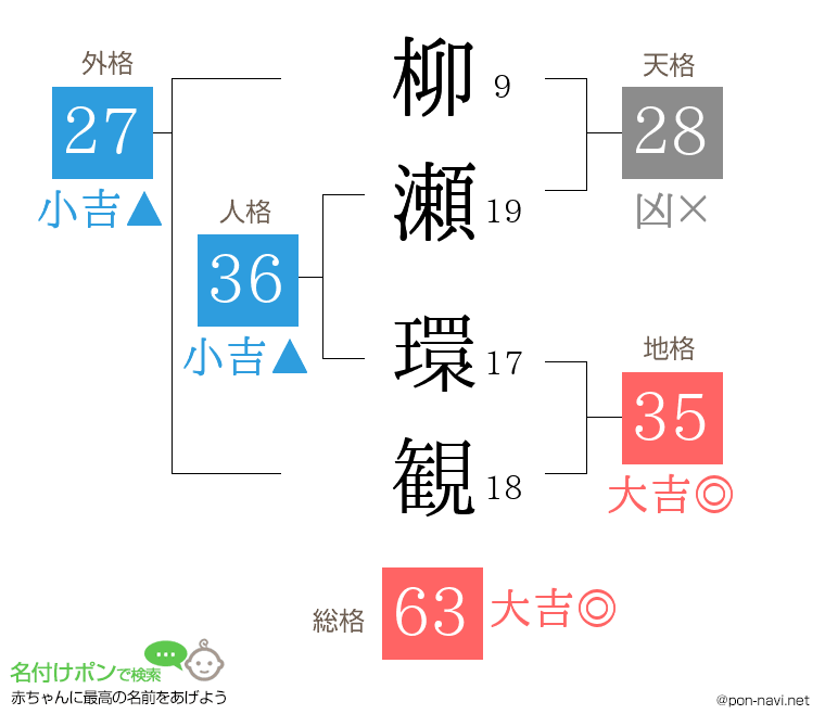 柳瀬 環観さんの姓名判断結果