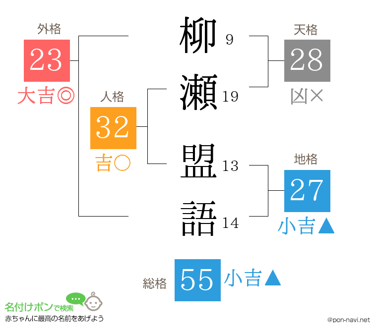 柳瀬 盟語さんの姓名判断結果