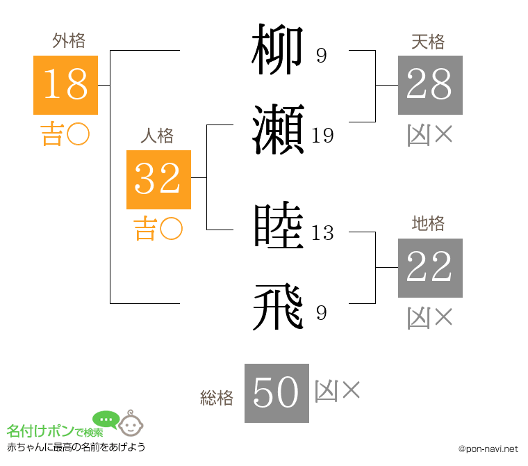 柳瀬 睦飛さんの姓名判断結果