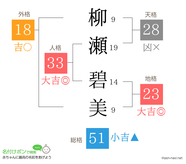 柳瀬 碧美さんの姓名判断結果