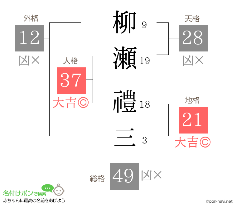 柳瀬 禮三さんの姓名判断結果