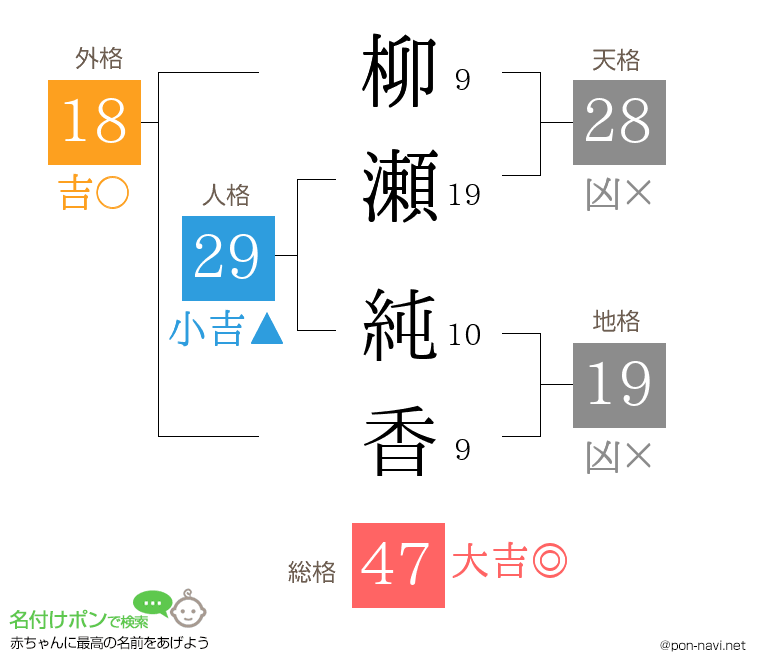 柳瀬 純香さんの姓名判断結果